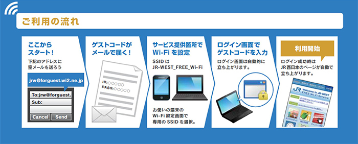 特急はるかフリーWIFI