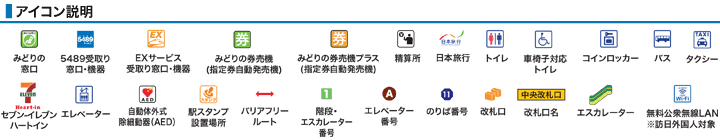 JR環状線(大阪環状線)JR天王寺駅構内図アイコン